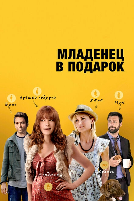Постер к Младенец в подарок